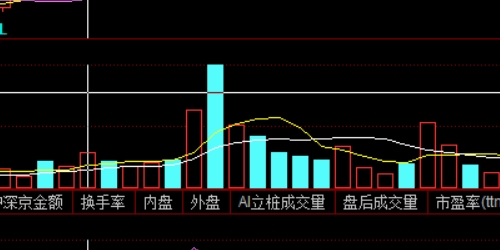 配资网助你轻松实现财富增值的秘密