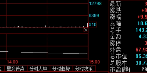 不可错过的股票配资门户推荐，助你稳健盈利