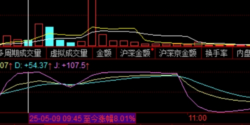 破解配资门户网的误区，实现稳健盈利